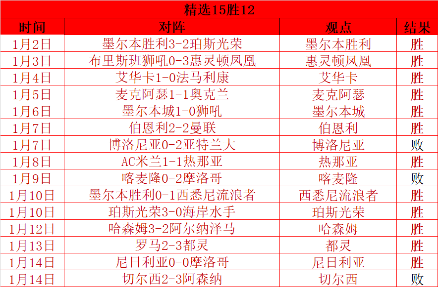 持续爆红,状态巅峰,连胜辉煌,熊猫体育平台,熊猫体育官方网站,熊猫体育登录入口,熊猫体育app下载