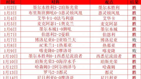 【持续爆红！状态巅峰4连胜辉煌！昨日泰超王牌再续2连胜传奇！】